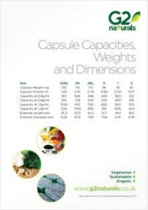 Capsule Technical data